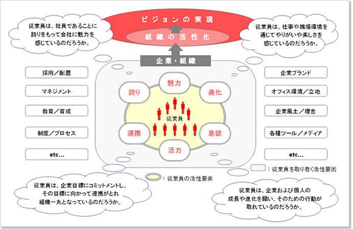 「コーポレートアクティビティサーベイ」【CAS（キャス）】サービス概要図