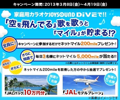 キャンペーン期間：2013年3月8日（金）～4月19日（金）家庭用カラオケJOYSOUND DiVEで!!　「空を飛んでる」歌を歌うと「マイル」が貯まる!?　全員に！　キャンペーンに参加するだけでネットマイル200mileプレゼント！　さらに　抽選で毎日3名様にネットマイル5,000mileが当たる！　※応募にはネットマイル会員登録（無料）が必要です。　さらに！さらに！　ネットマイル200mileを取得した方の中から抽選でプレゼント！　抽選で1名様「JALパック10万円分」　抽選で5名様「JALモデルプレーン」　※画像はイメージです